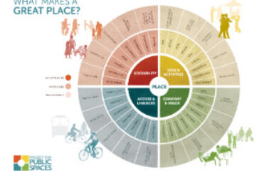 placemaking